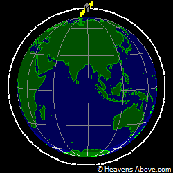 View from above orbital plane