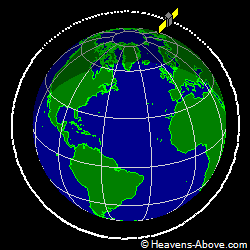 View from orbit pole
