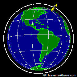 View from above orbital plane
