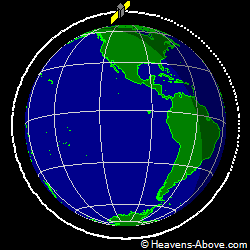 View from above orbital plane