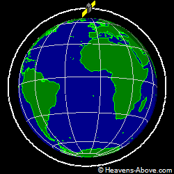 View from orbit pole