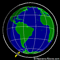 View from orbit pole