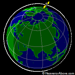 View from orbit pole