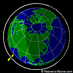 View from above orbital plane