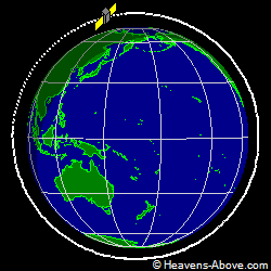 View from above orbital plane