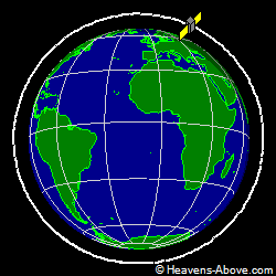 View from orbit pole