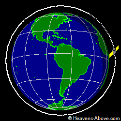 View from above orbital plane
