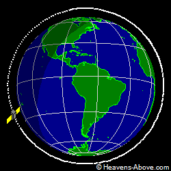 View from orbit pole