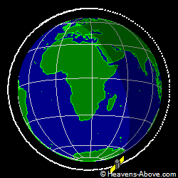 View from orbit pole