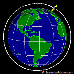 View from orbit pole