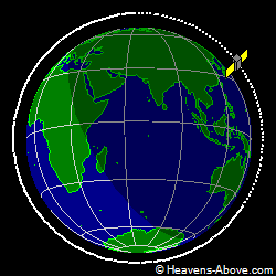 View from orbit pole