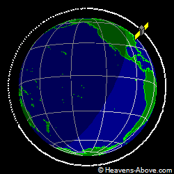 View from orbit pole