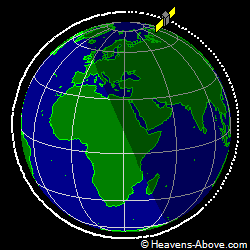 View from orbit pole