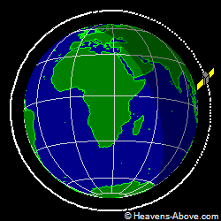 View from orbit pole