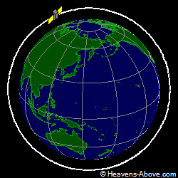 View from orbit pole