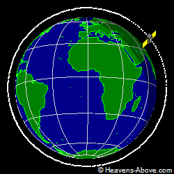 View from orbit pole