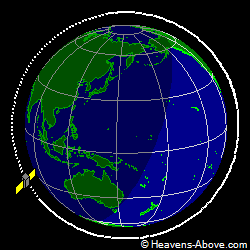 View from above orbital plane