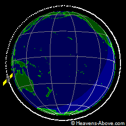 View from orbit pole