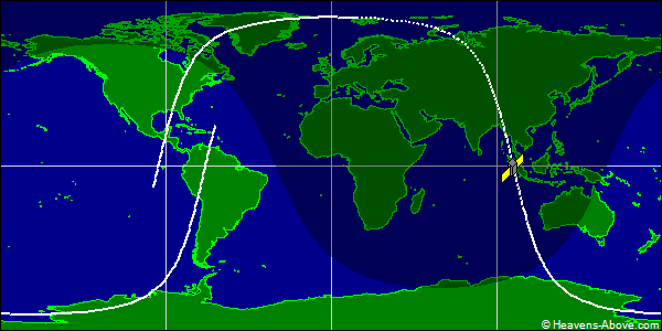 Ground track