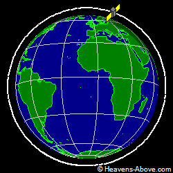 View from orbit pole