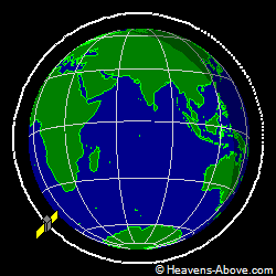 View from orbit pole