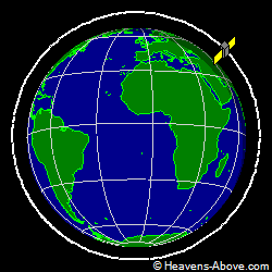 View from orbit pole