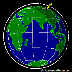 View from orbit pole