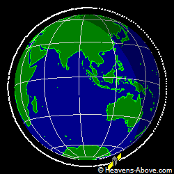 View from orbit pole