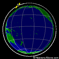 View from orbit pole