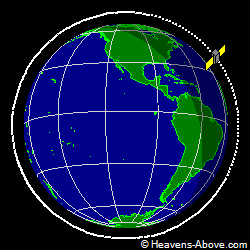 View from above orbital plane