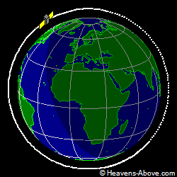 View from above orbital plane