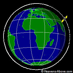 View from orbit pole