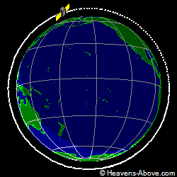 View from orbit pole