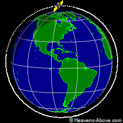 View from orbit pole