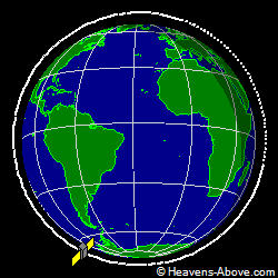 View from orbit pole