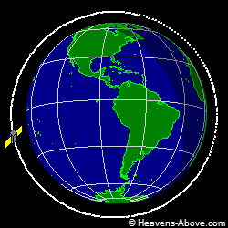 View from above orbital plane
