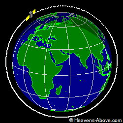 View from orbit pole
