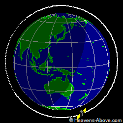 View from above orbital plane