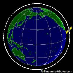 View from orbit pole