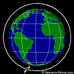 View from above orbital plane