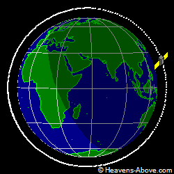 View from orbit pole