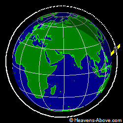 View from orbit pole
