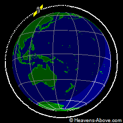 View from orbit pole