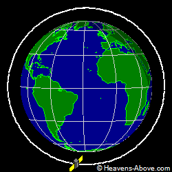 View from above orbital plane