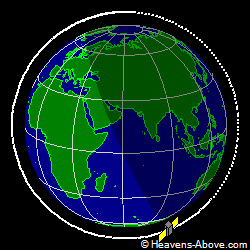 View from orbit pole