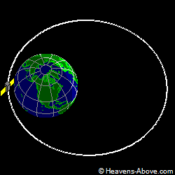 View from orbit pole