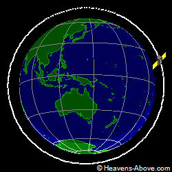 View from orbit pole