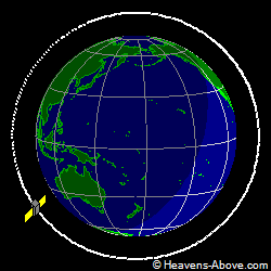 View from orbit pole