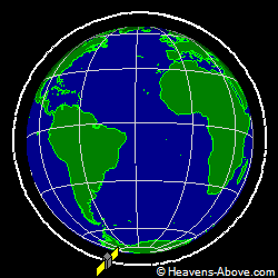 View from orbit pole