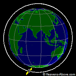 View from above orbital plane
